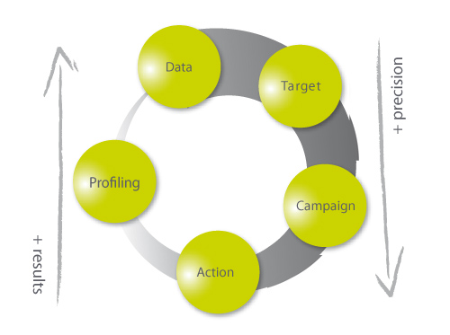 Grafico-Reciprocal-CRM-en