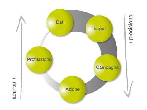 Grafico-Reciprocal-CRM