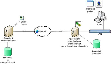 Schema-Norma-Pro