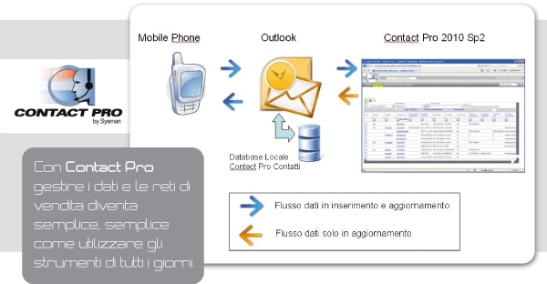 c-pro-outlook