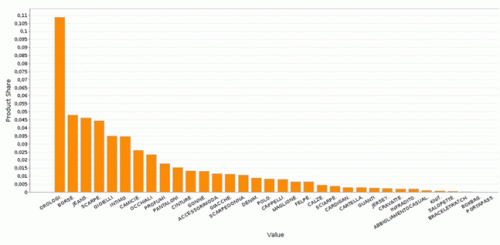 grafico-sentiment-2