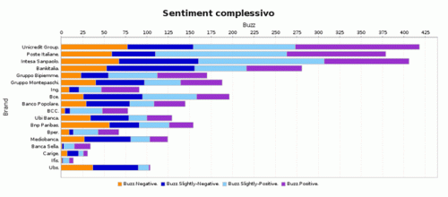 grafico-sentiment
