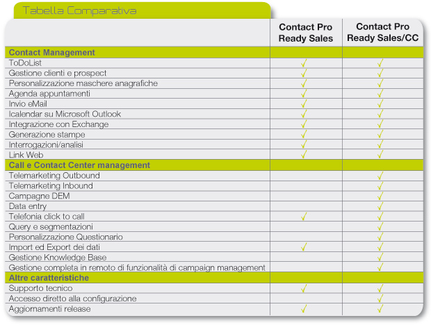 tabella-comparativa