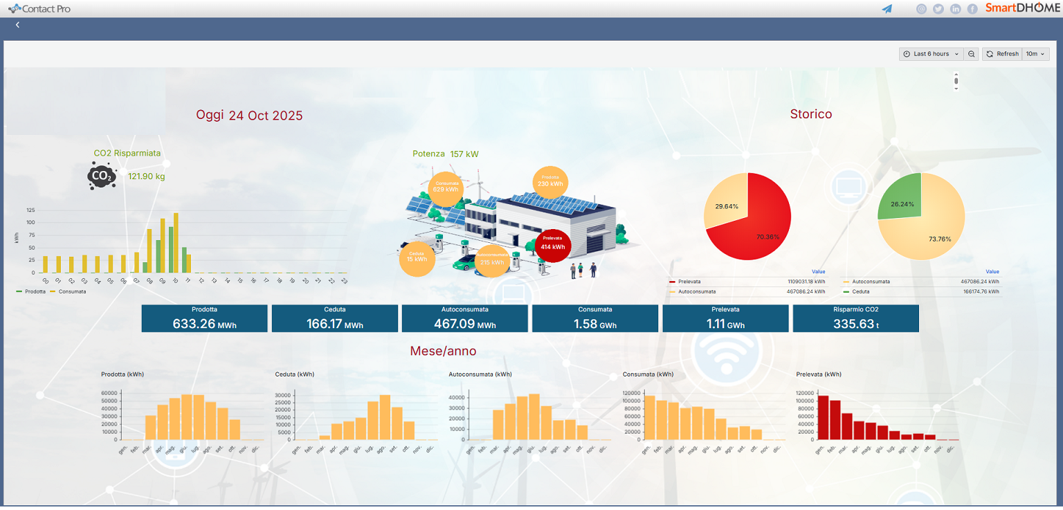 Remote control sysman iot feature