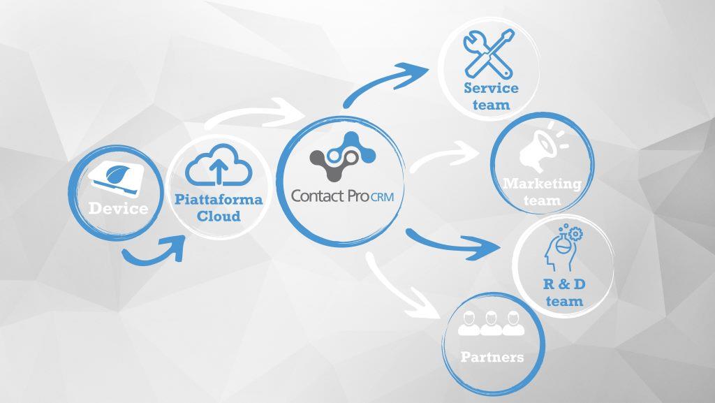 immagine pagina IoT compressa