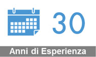 Profilo Sysman - anni di esperienza
